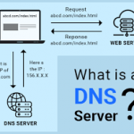 نحوه تنظیم دی ان اس (DNS)