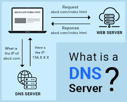 نحوه تنظیم دی ان اس (DNS)